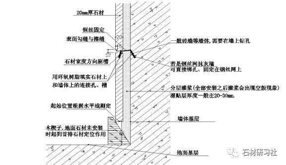 墙砖上打孔技巧图解(墙砖上打孔技巧图解视频)